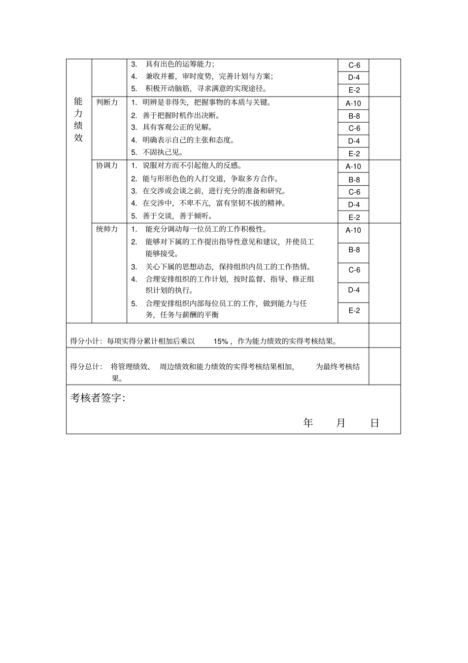 生产部-试验室主任绩效考核指标KPI_第3页