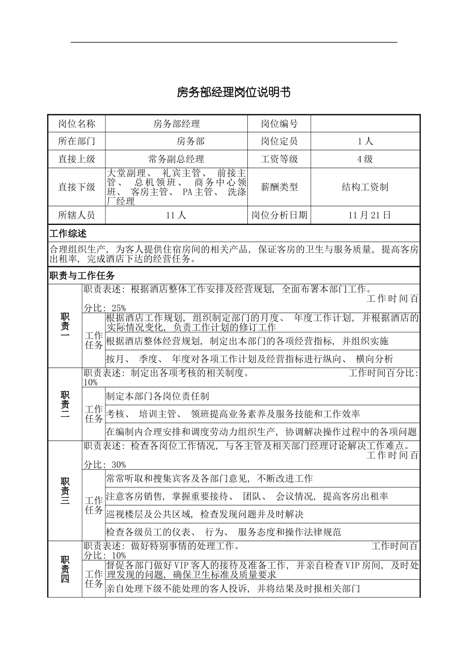 房务部经理岗位说明书模板_第2页