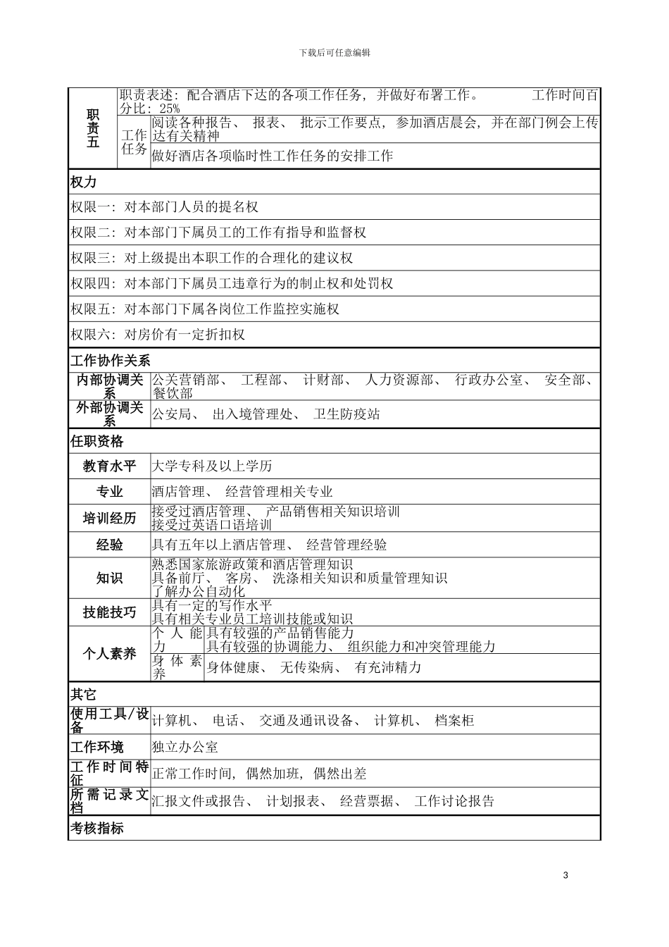 房务部经理岗位说明书模板_第3页