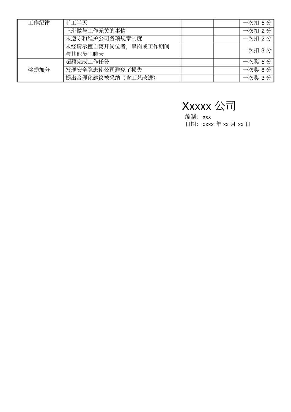 生产部主管绩效考核方案_第2页