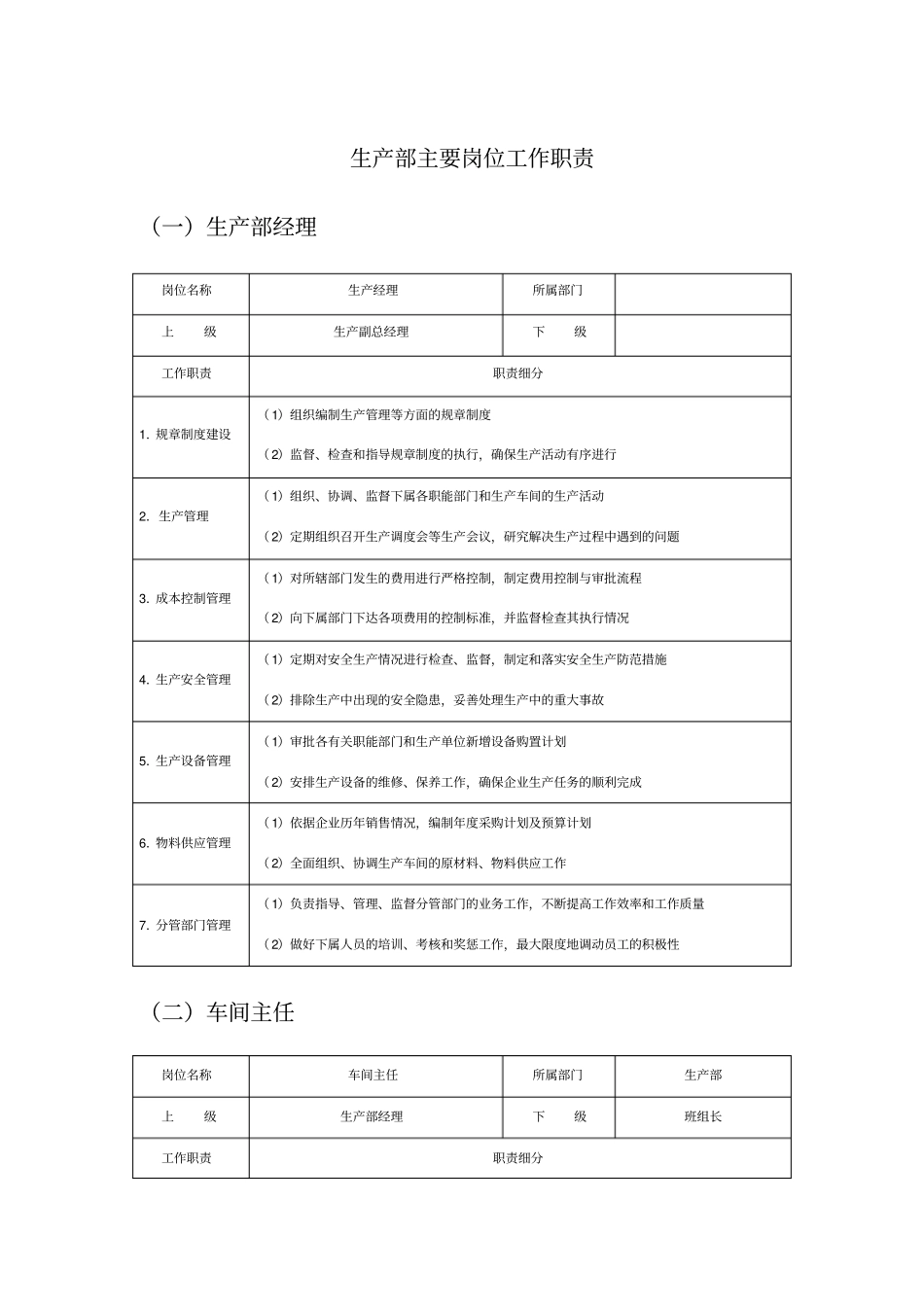 生产部主要岗位职责_第1页