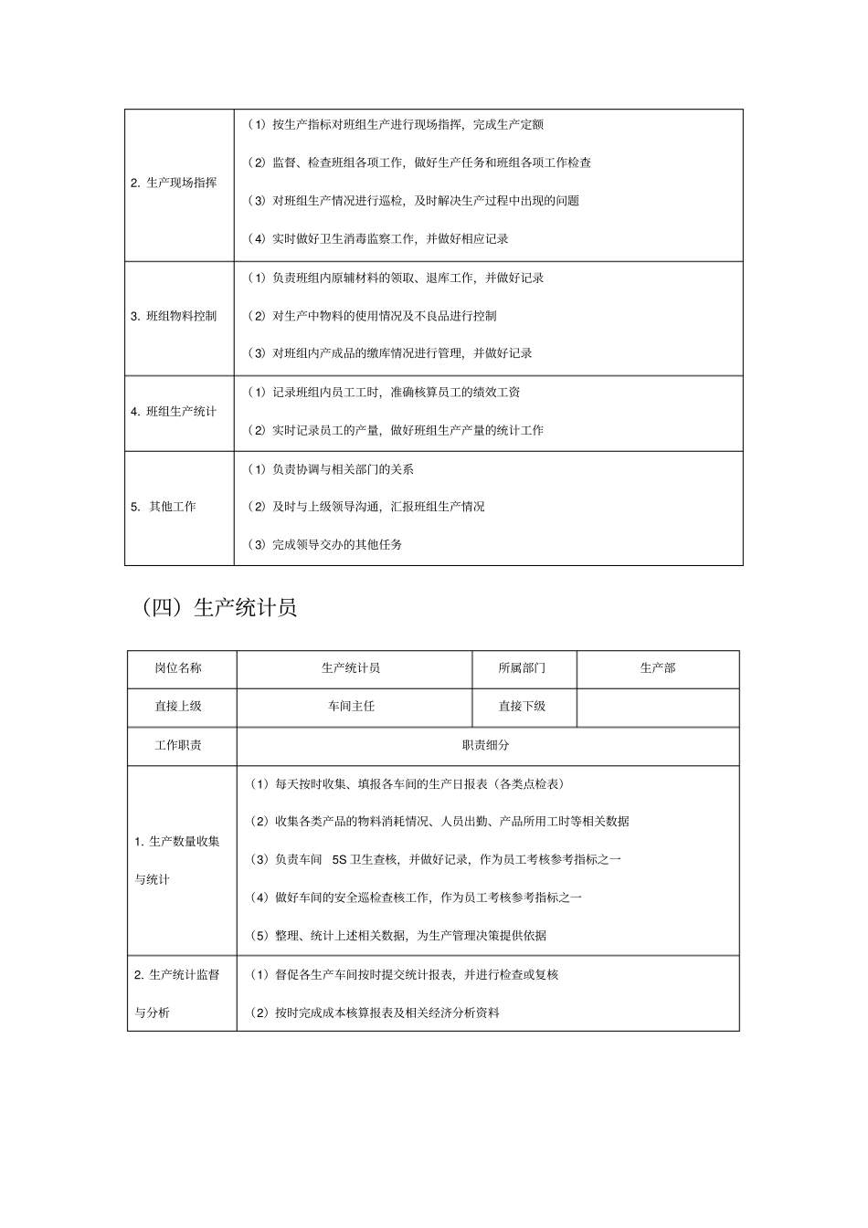 生产部主要岗位职责_第3页