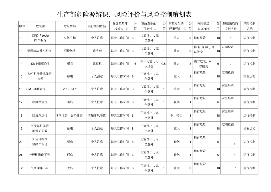 生产部危险源辨识、风险评价与风险控制策划表_第2页