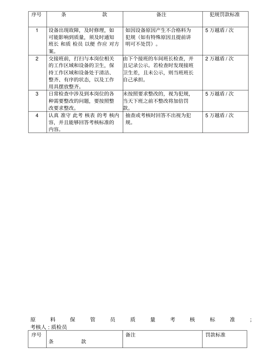 生产部各岗位质量考核标准_第2页