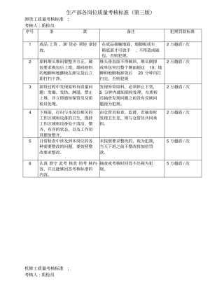 生产部各岗位质量考核标准