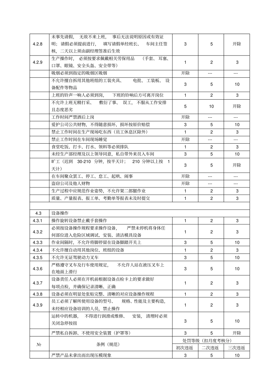 生产部员工考核制度_第2页