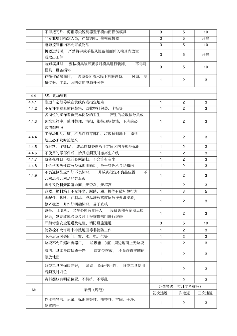 生产部员工考核制度_第3页