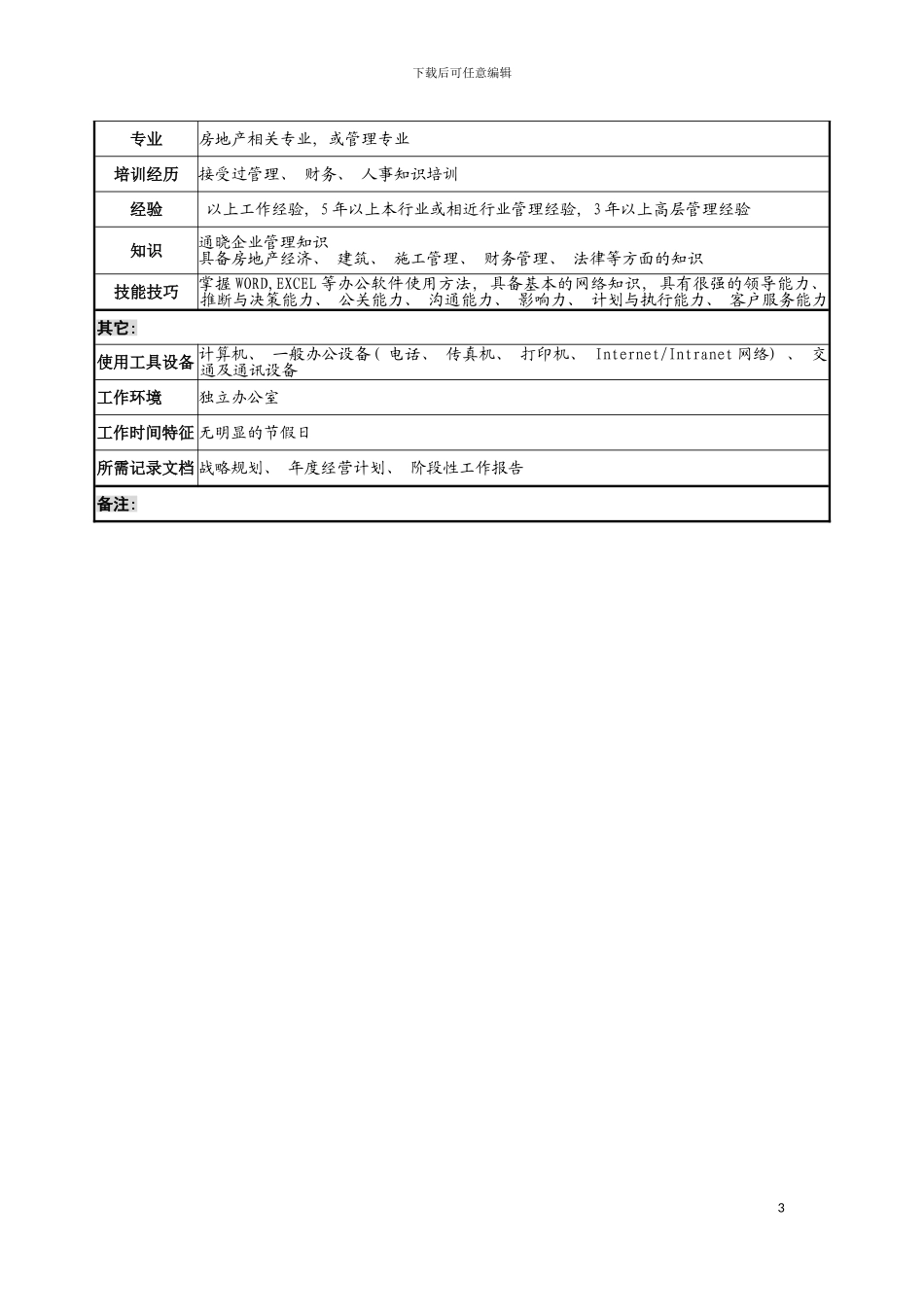 房地产事业部总经理岗位说明书模板_第3页