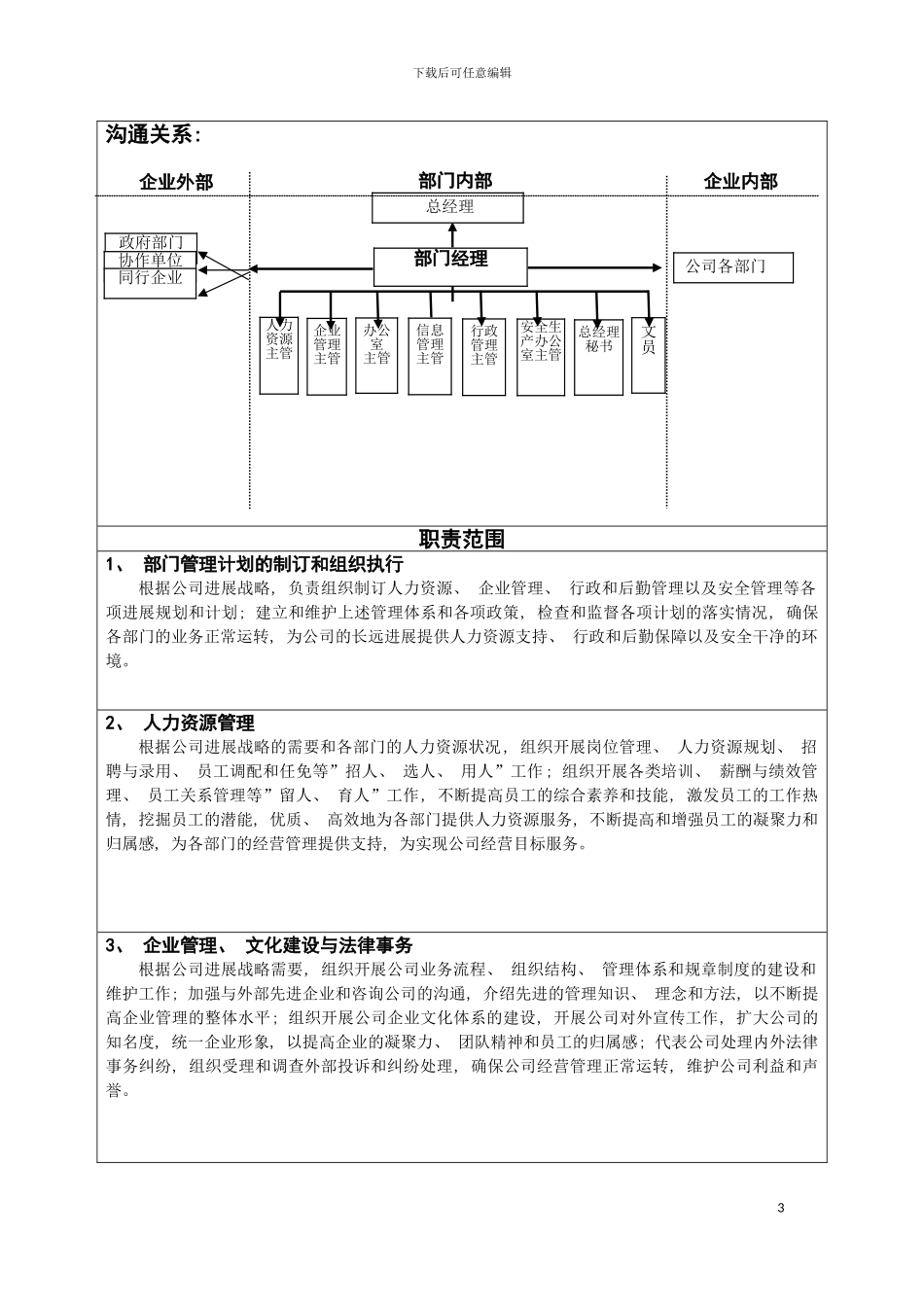 房地产人力资源与共公事务部岗位说明书模板_第3页