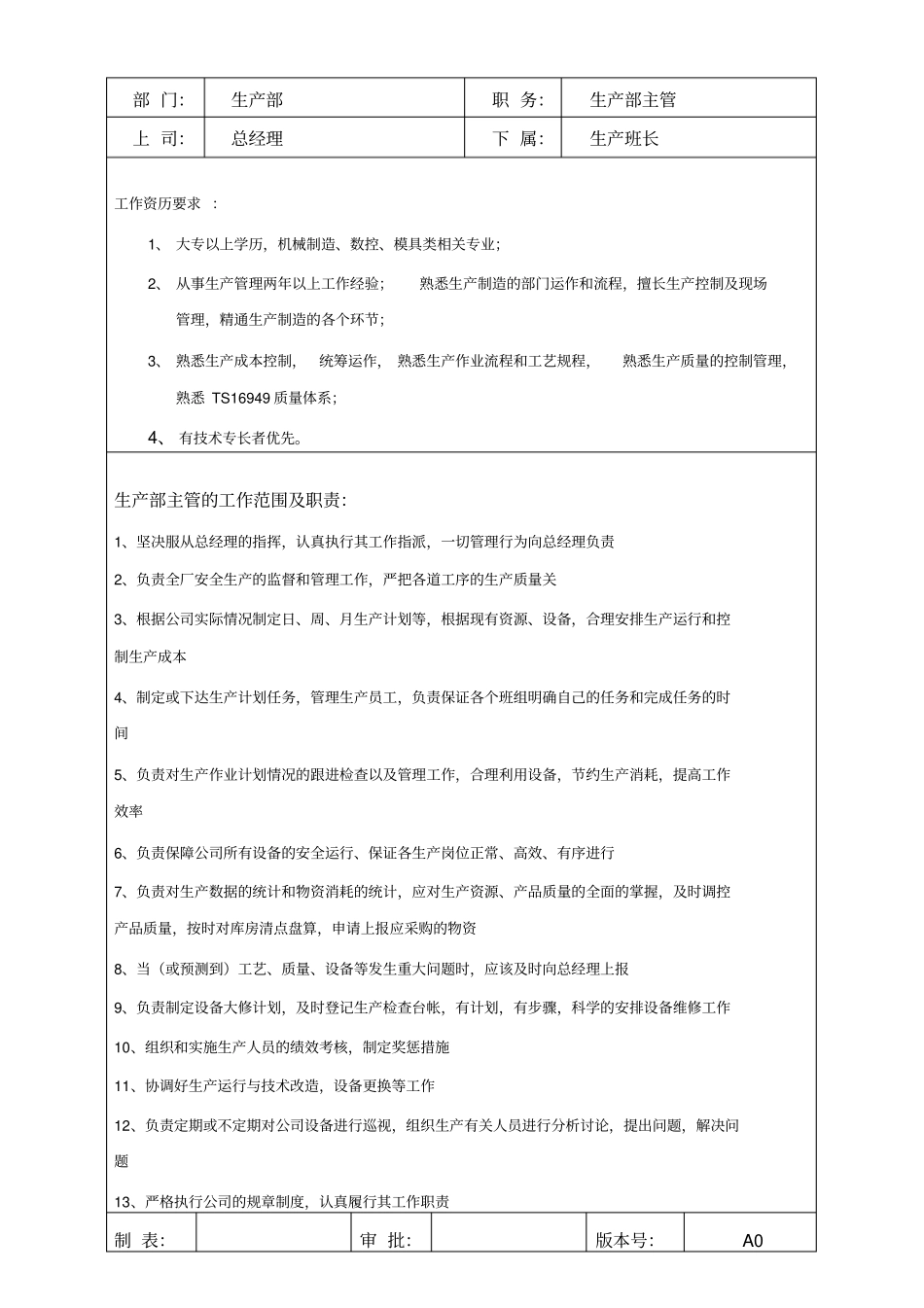 生产部岗位职责及任职要求_第1页