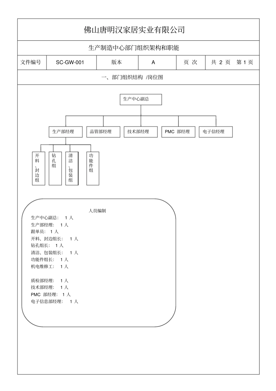 生产部岗位说明书资料_第1页