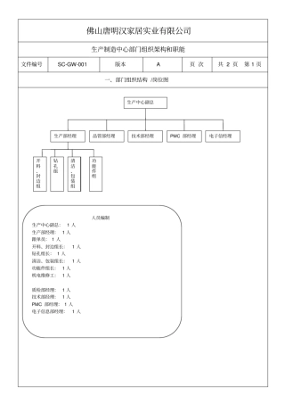 生产部岗位说明书资料