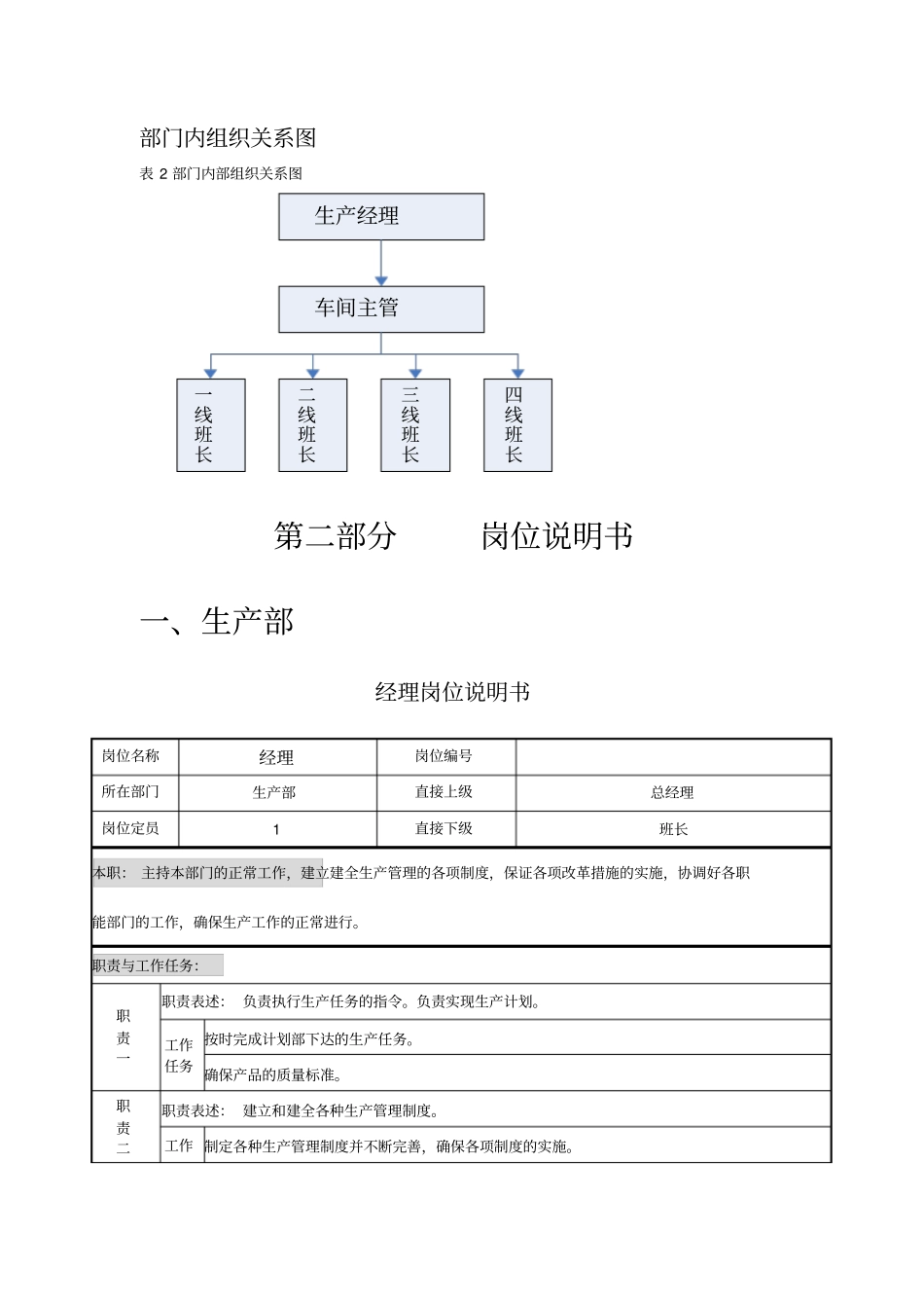 生产部岗位责任说明及使命和职责_第3页