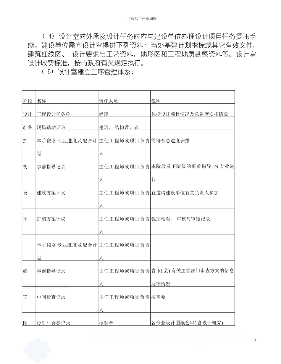 房地产企业房地产开发与管理制度模板_第3页