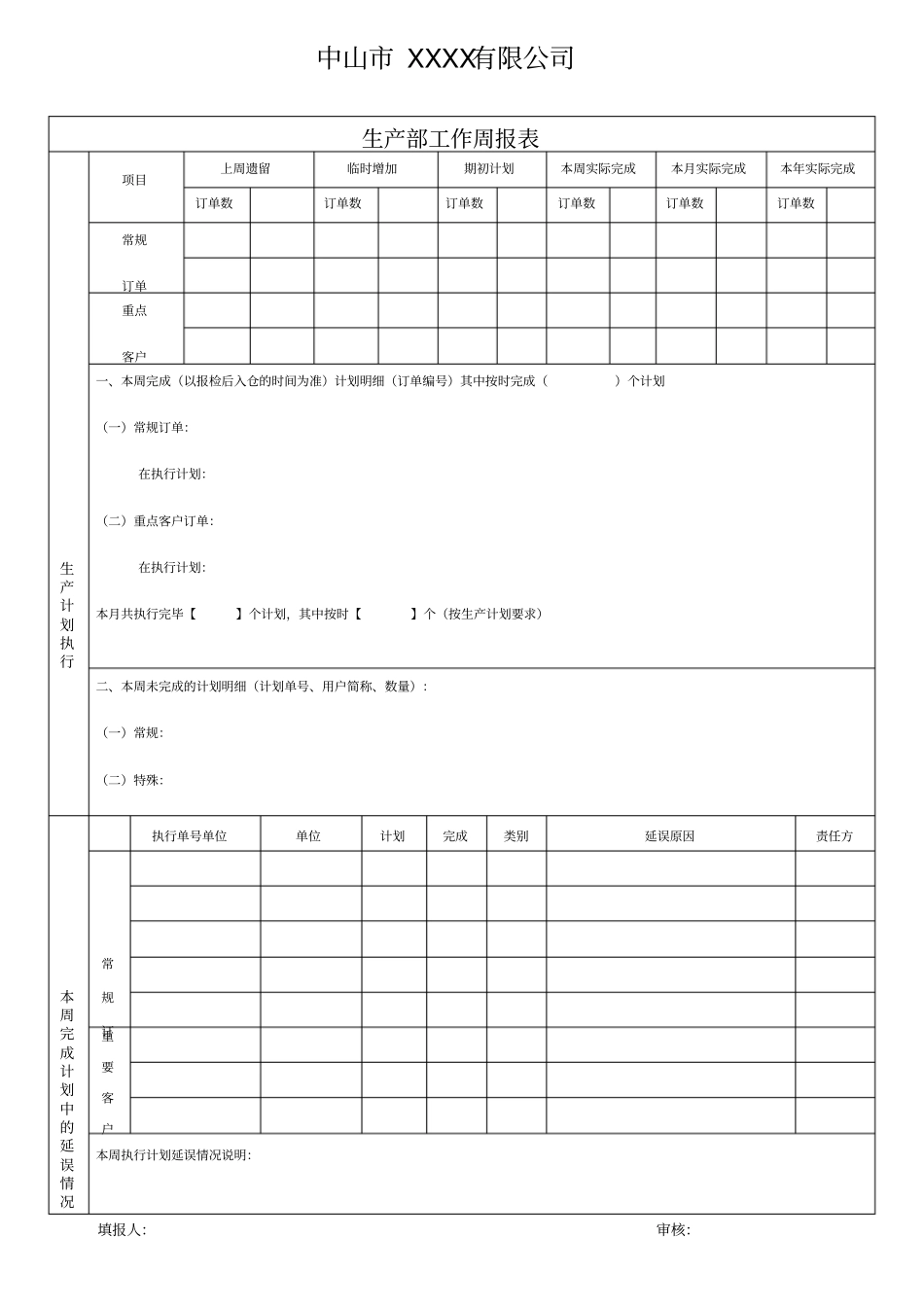 生产部工作周报表_第1页