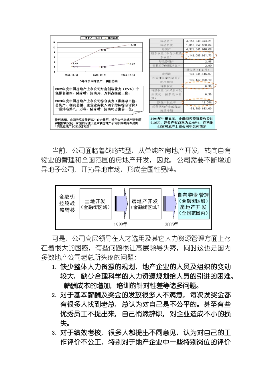 房地产企业的体系性PCPT解决方案模板_第3页
