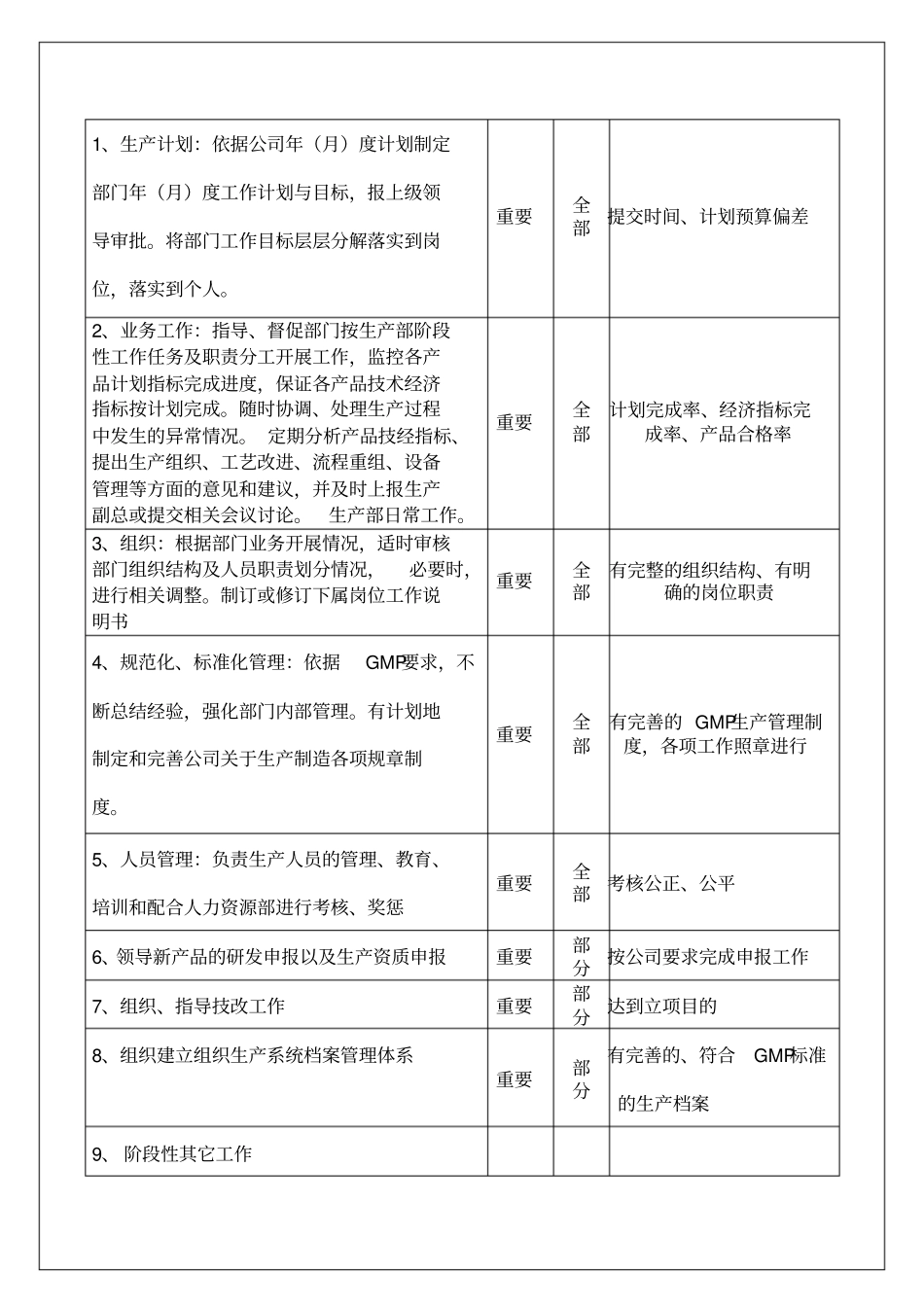 生产部工作手册【版】p_第3页