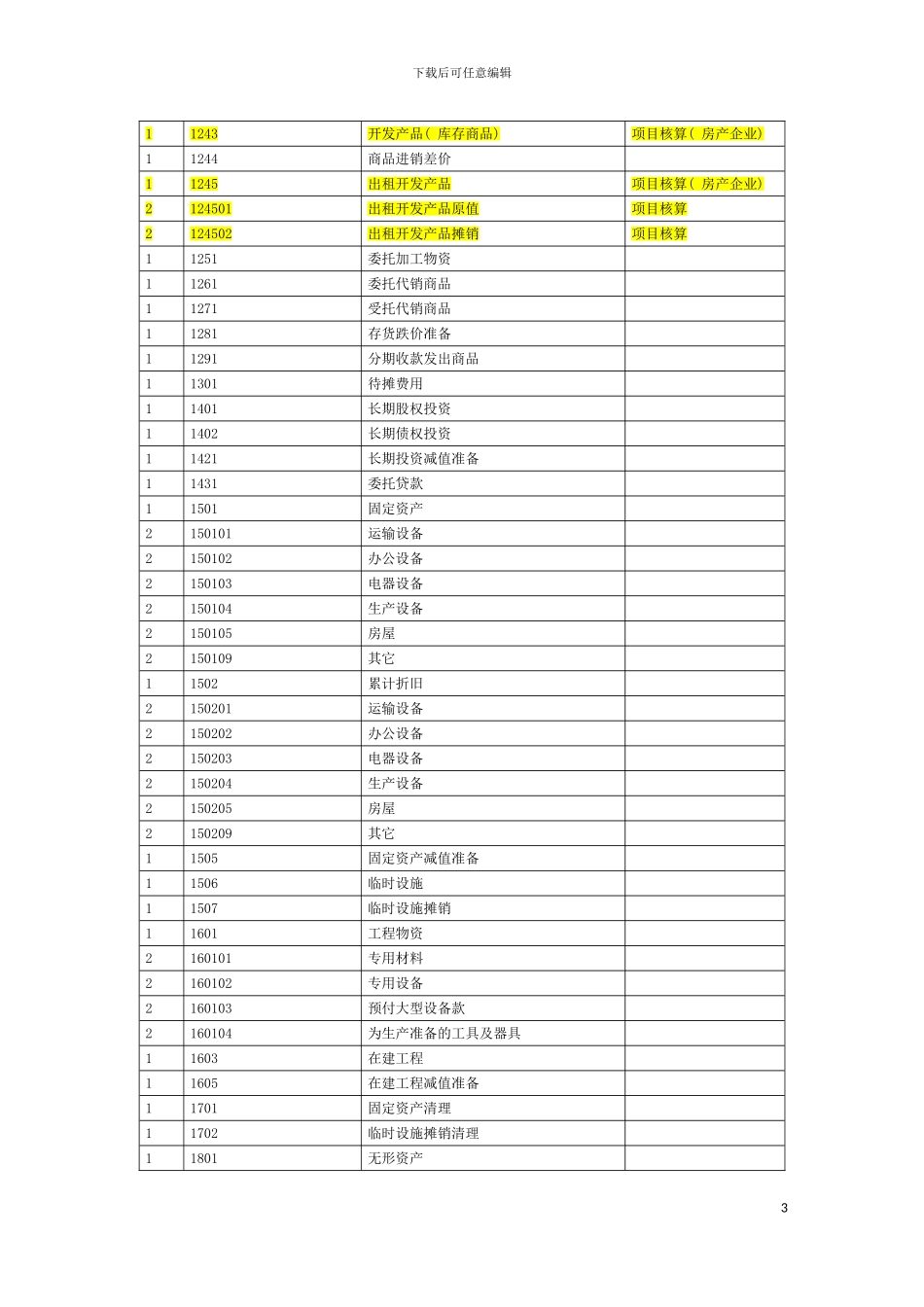 房地产会计制度模板_第3页