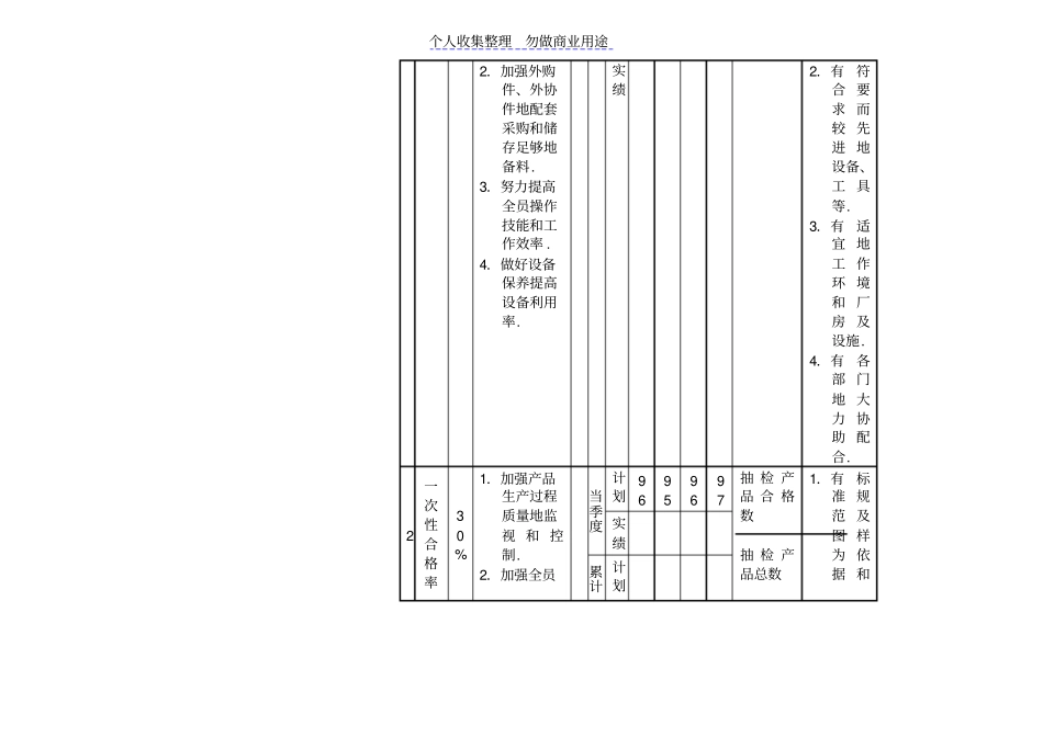 生产部年部门目标管理体系表_第2页