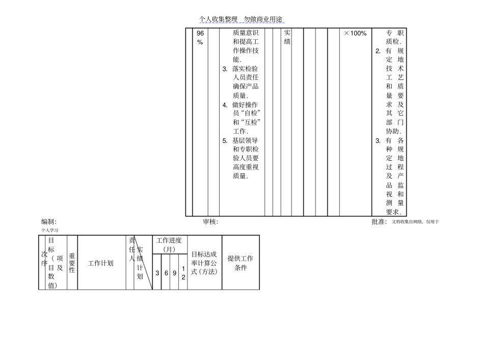 生产部年部门目标管理体系表_第3页