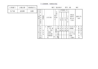 生产部年部门目标管理体系表