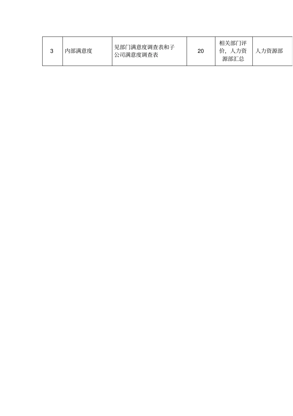 生产部绩效考核指标_第3页