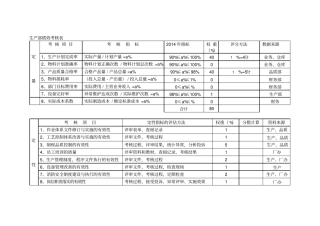 生产部绩效考核表