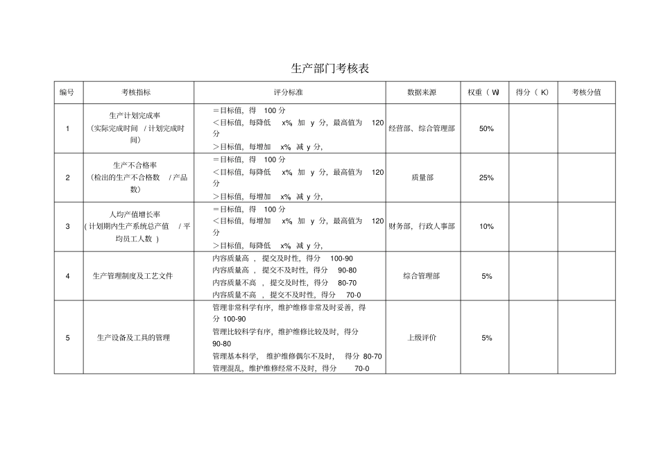 生产部考核指标_第1页