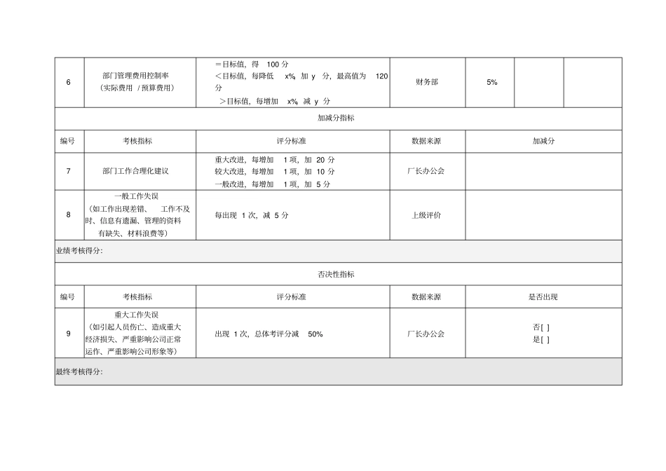 生产部考核指标_第2页