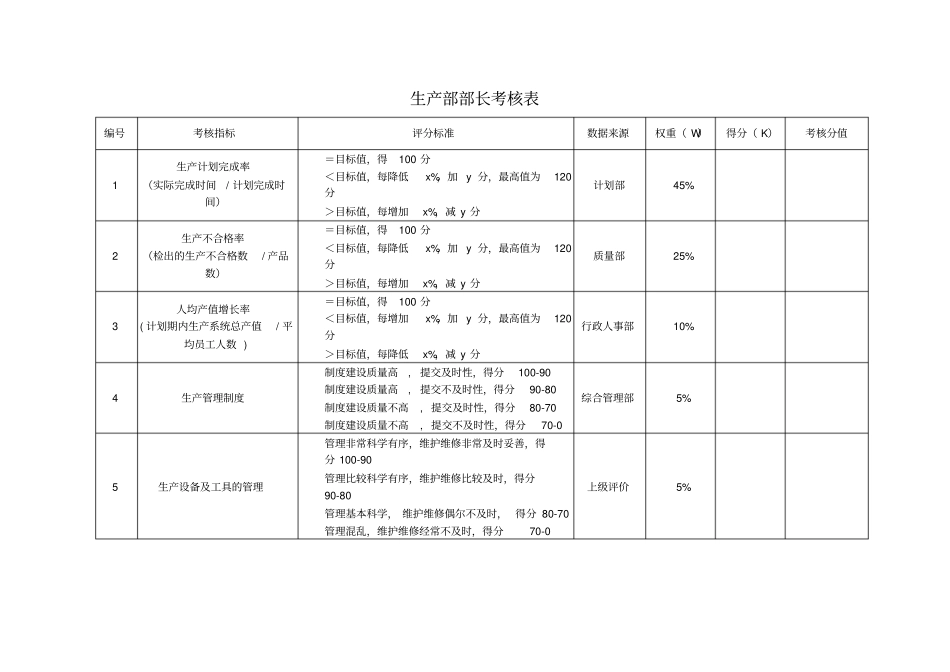 生产部考核指标_第3页