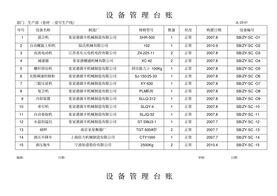 生产部设备管理台账_第1页