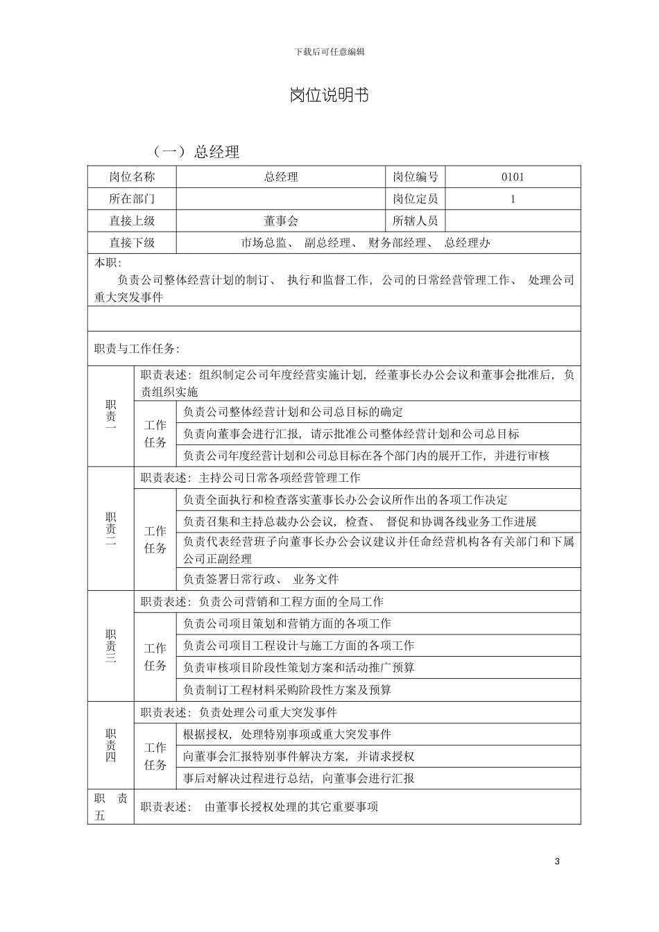 房地产公司岗位说明书库模板_第2页