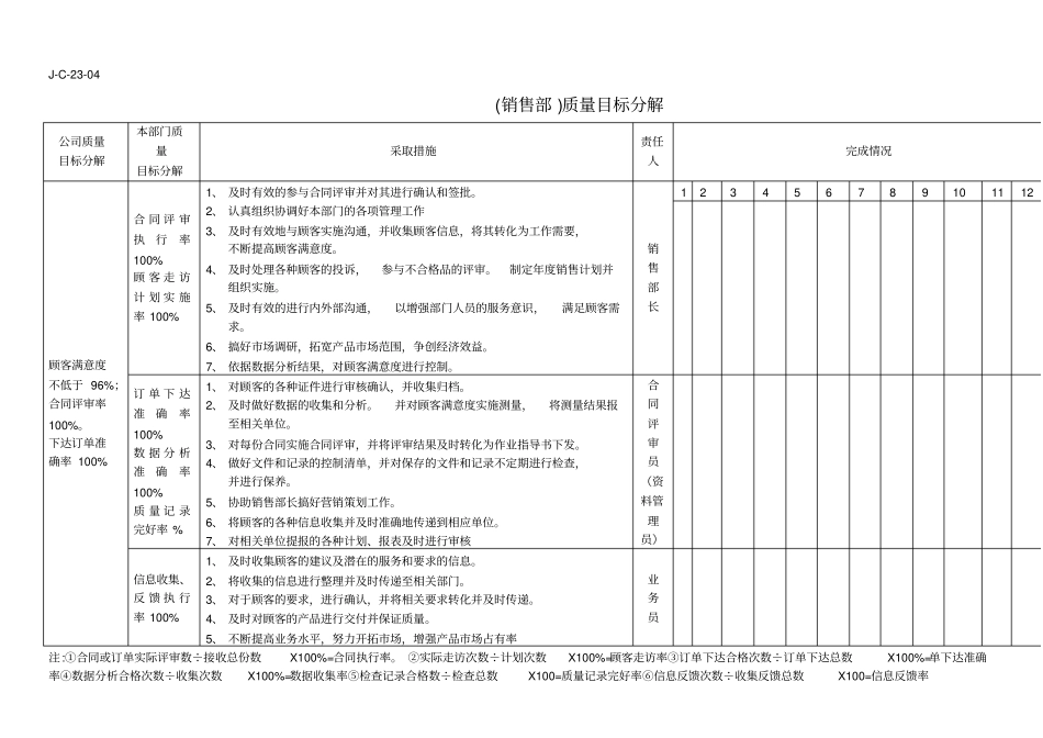 生产部质量目标分解表_第2页