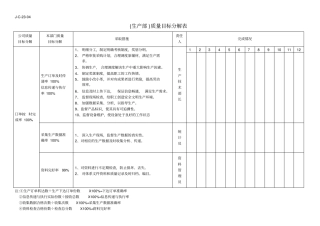 生产部质量目标分解表