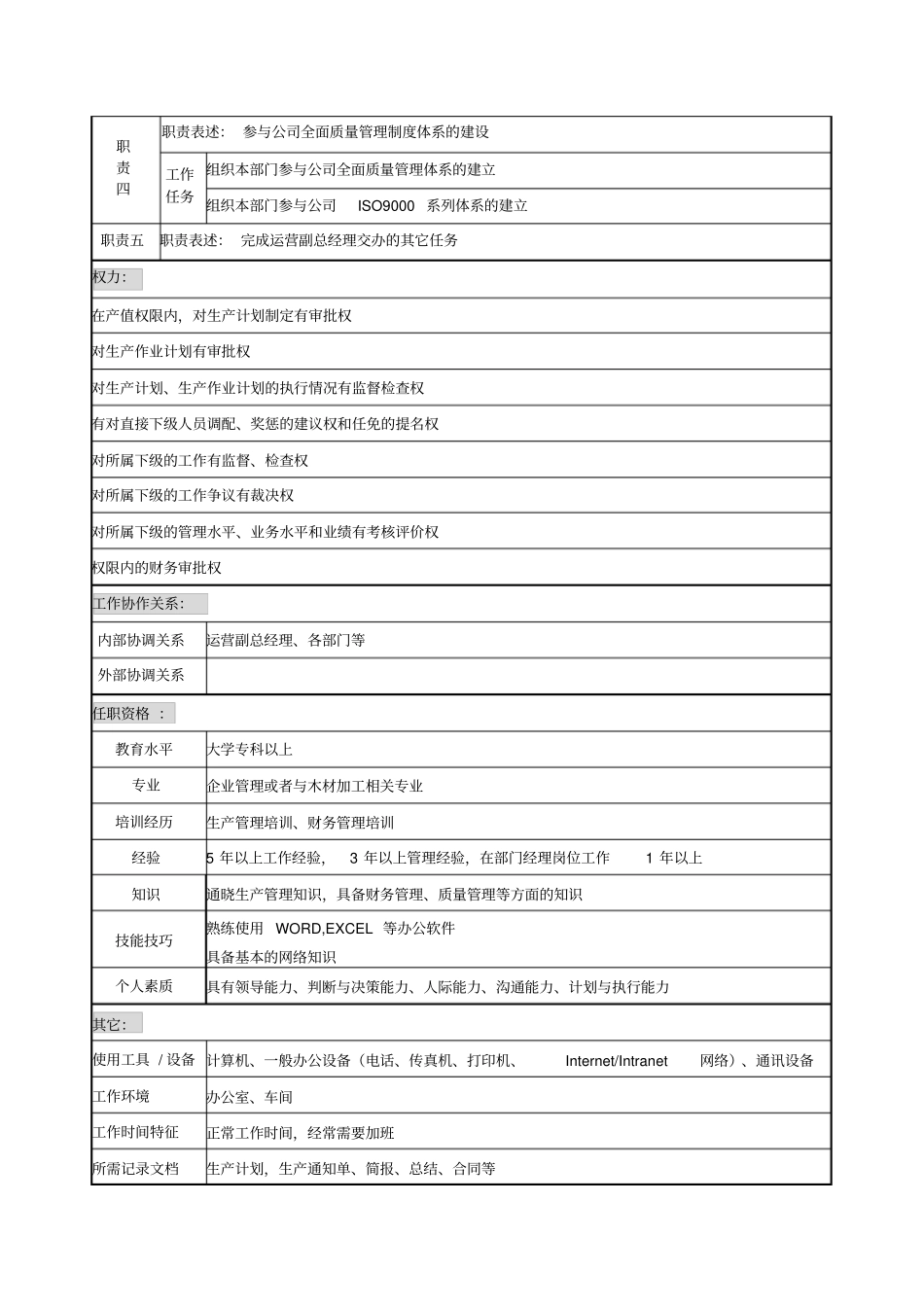 生产部部长岗位职责000002_第2页