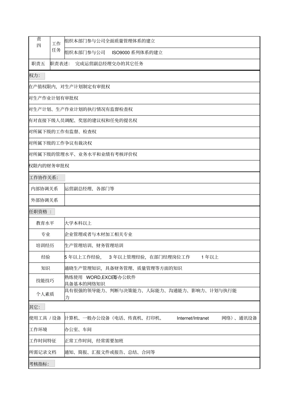 生产部部长职位说明书_第2页