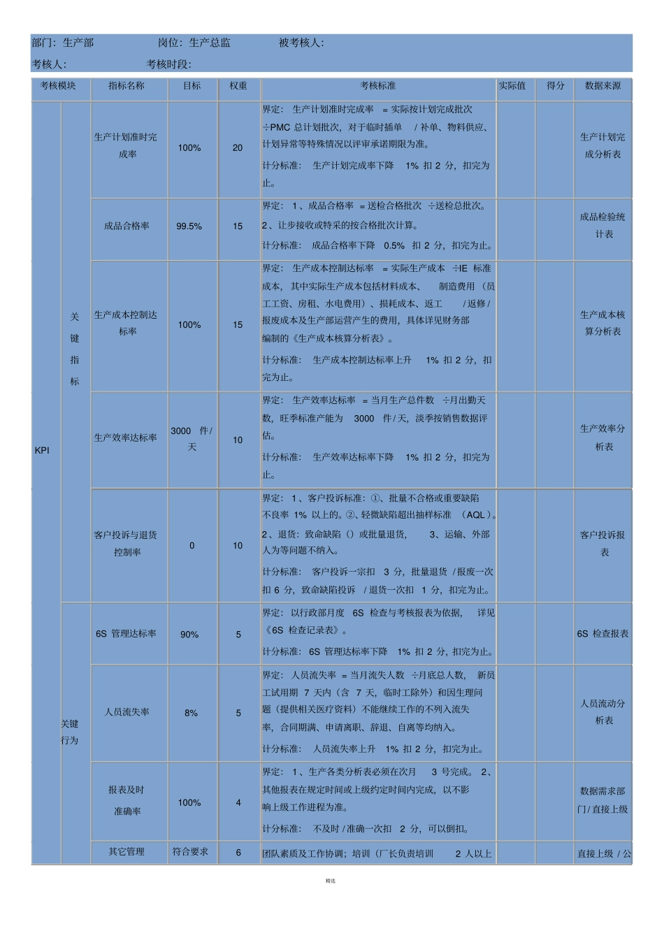 生产部门KPI考核_第1页