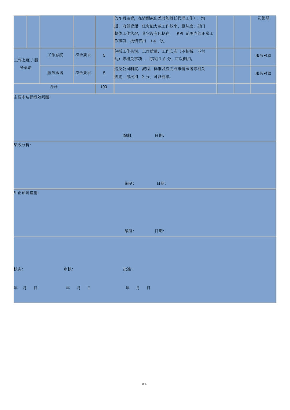 生产部门KPI考核_第2页
