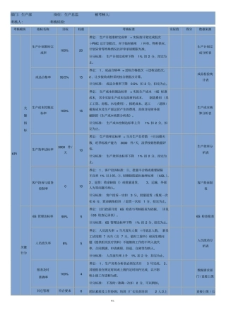 生产部门KPI考核