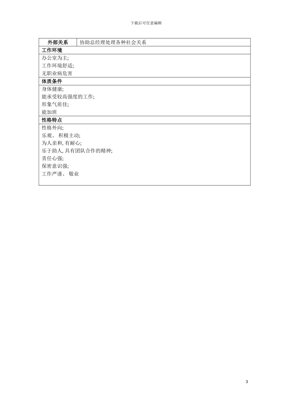 房地产公司总经理秘书职务说明书模板_第3页