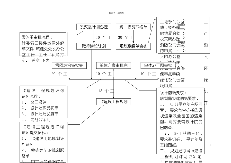 房地产公司报批报建作业指导书模板_第3页