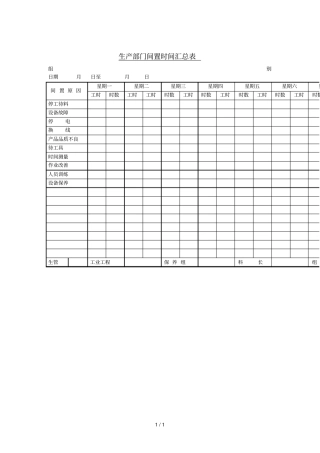 生产部门间置时间总结表表格模板、格式