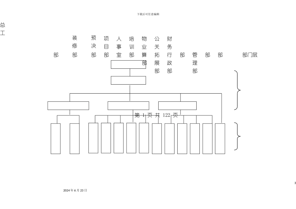 房地产公司组织架构和管理手册_第3页