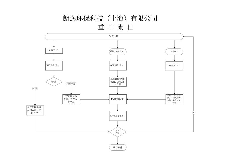 生产重工流程_第2页