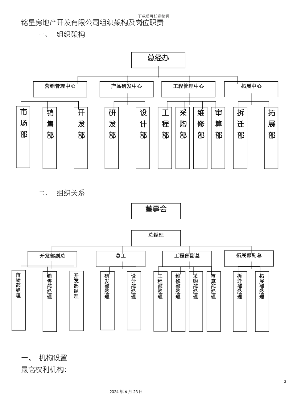 房地产开发有限公司组织架构及岗位职责_第3页