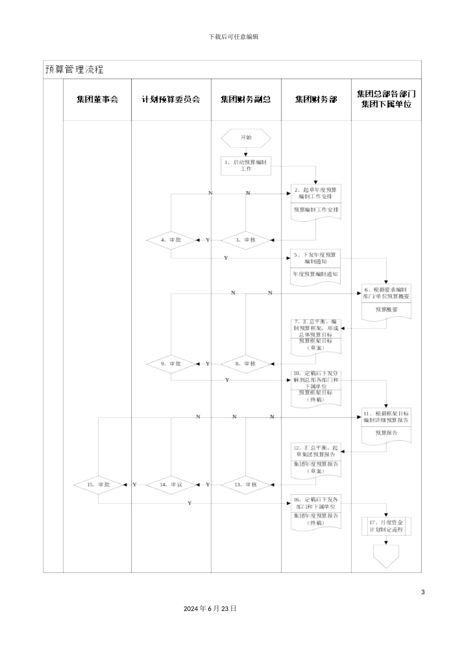 房地产预算管理流程说明_第3页