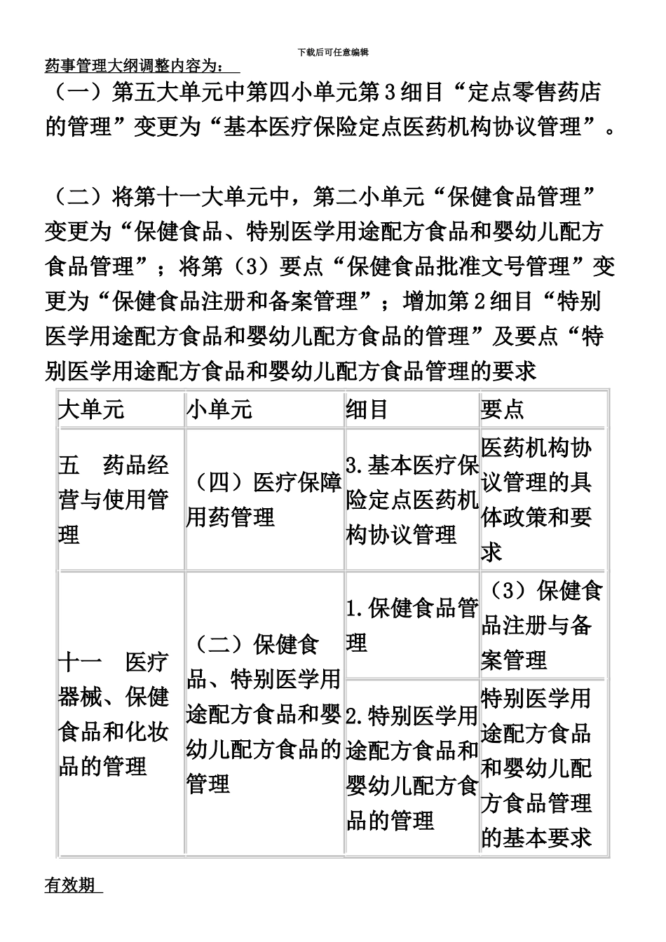 执业药师法律法规总结_第2页