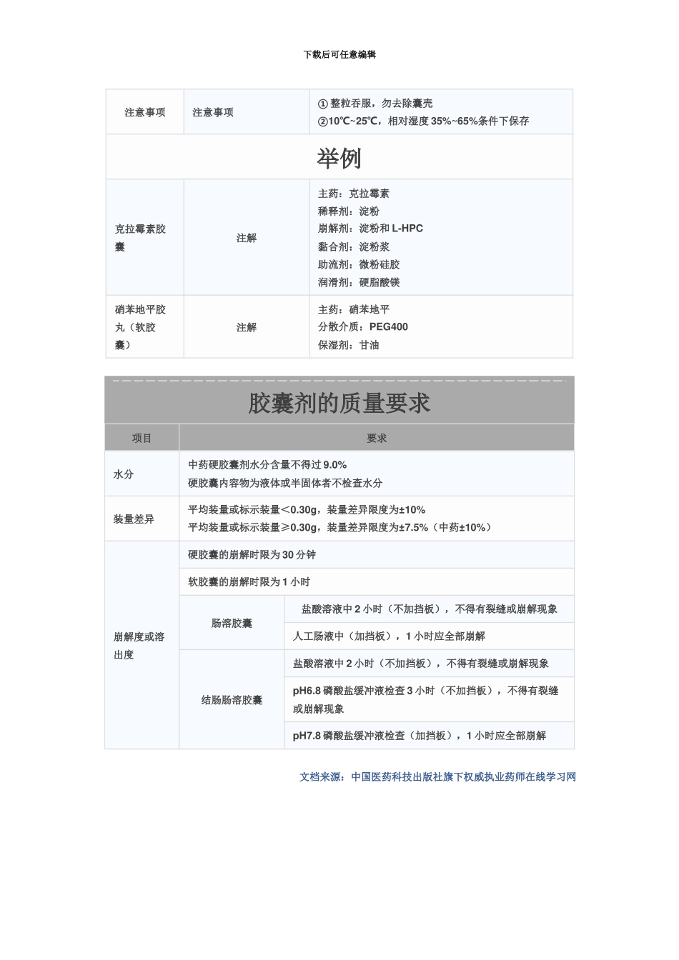 执业药师考试2个表格搞定“胶囊剂”所有必备考点_第3页