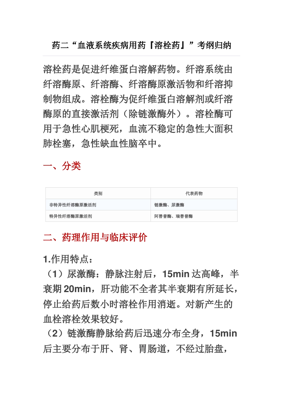 执业药师考试药二“血液系统疾病用药『溶栓药』”考纲归纳_第2页