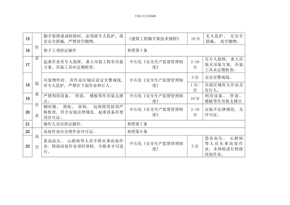 承包商考核细则样本_第3页